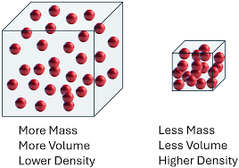 DENSITY