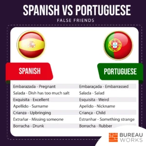 66bd5257417f66a31dd9f6a7 65e08ac6ffb34440010ddda1 653b1c22307fa3896cf5cfb4 spanish vs portuguese