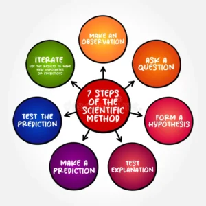 method