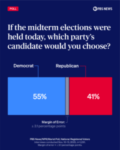 congressional generic ballot 819x1024 1